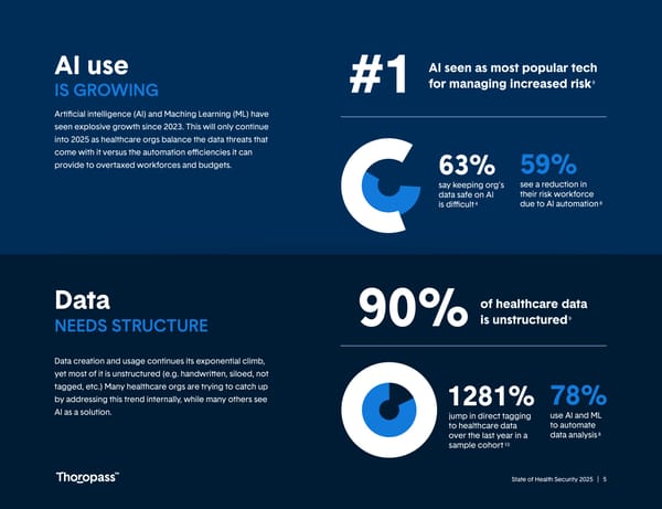 State of Health Security 2025 - Page 5