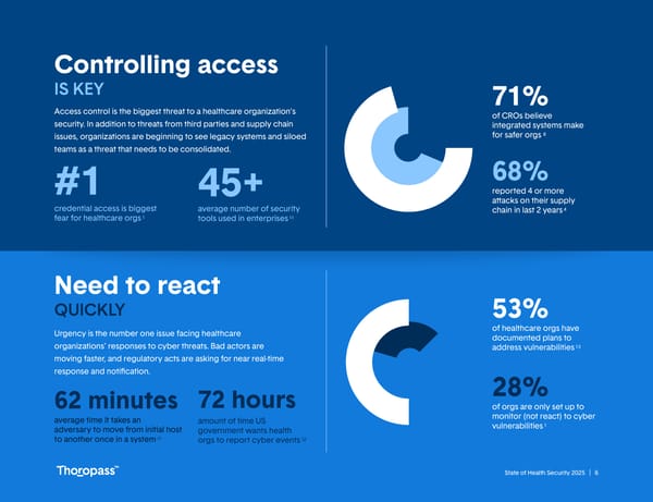 State of Health Security 2025 - Page 6