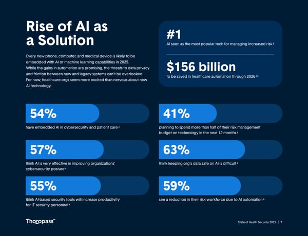 State of Health Security 2025 - Page 7