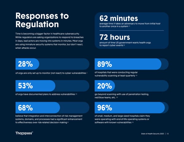 State of Health Security 2025 - Page 13